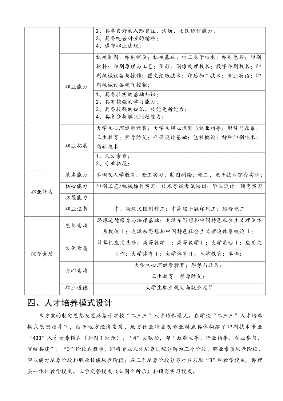 印刷技术专业人才培养方案.doc_第3页