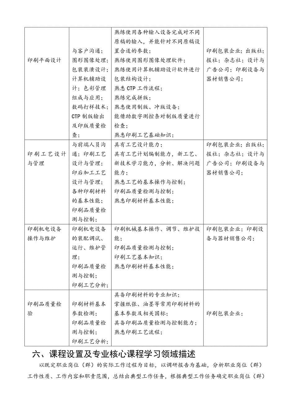 印刷技术专业人才培养方案.doc_第5页