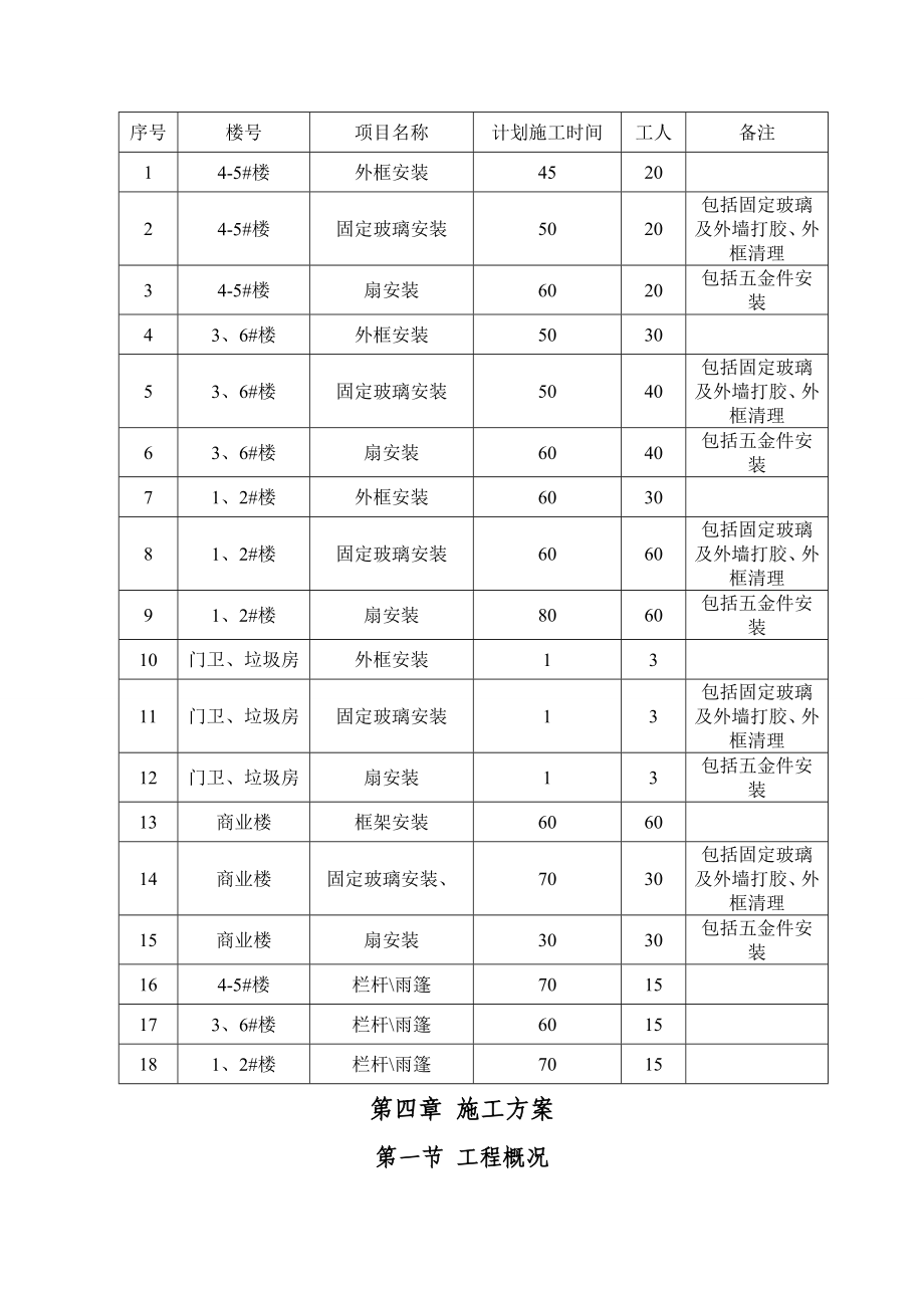 铝合金节能门窗工程施工方案_第4页