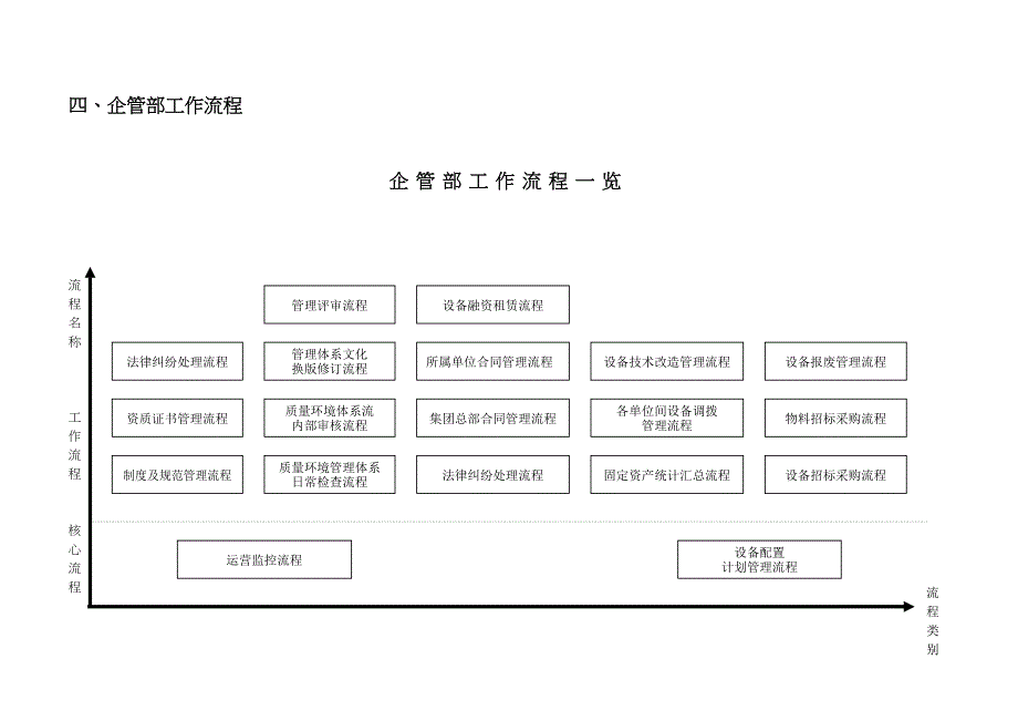 企业管理部工作流程_第1页