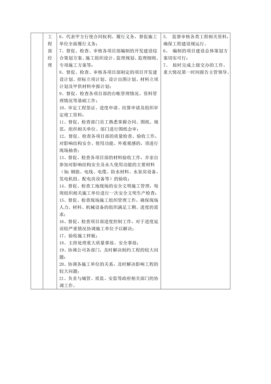 工程部工作职责岗位职责_第2页