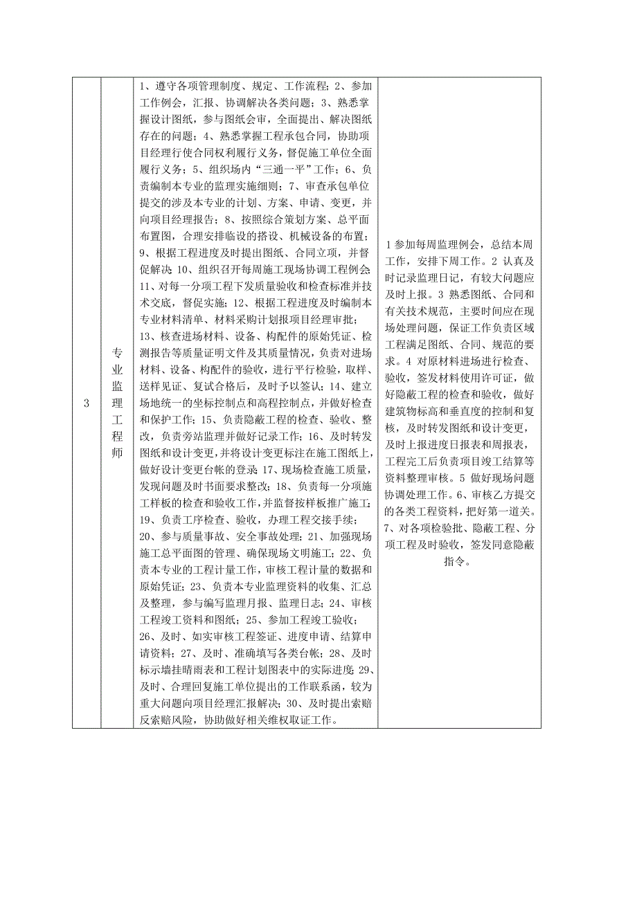 工程部工作职责岗位职责_第4页