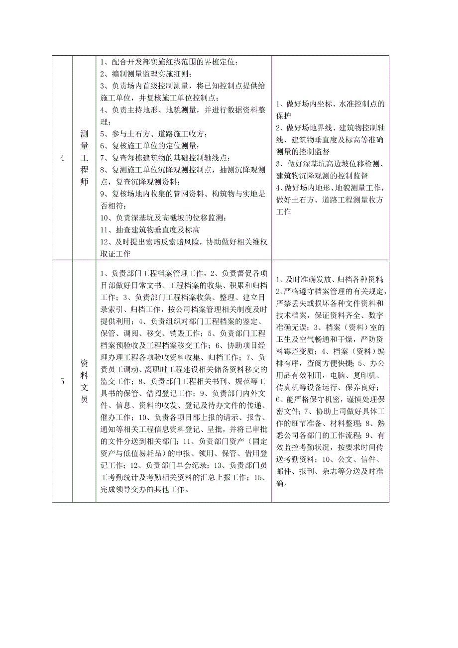 工程部工作职责岗位职责_第5页