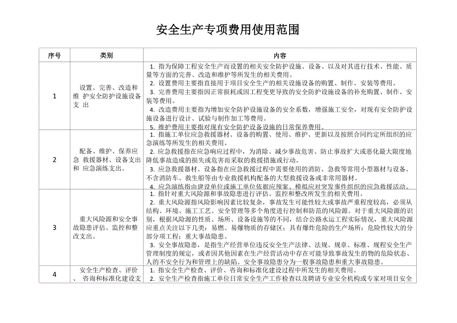 安全费用使用范围_第1页