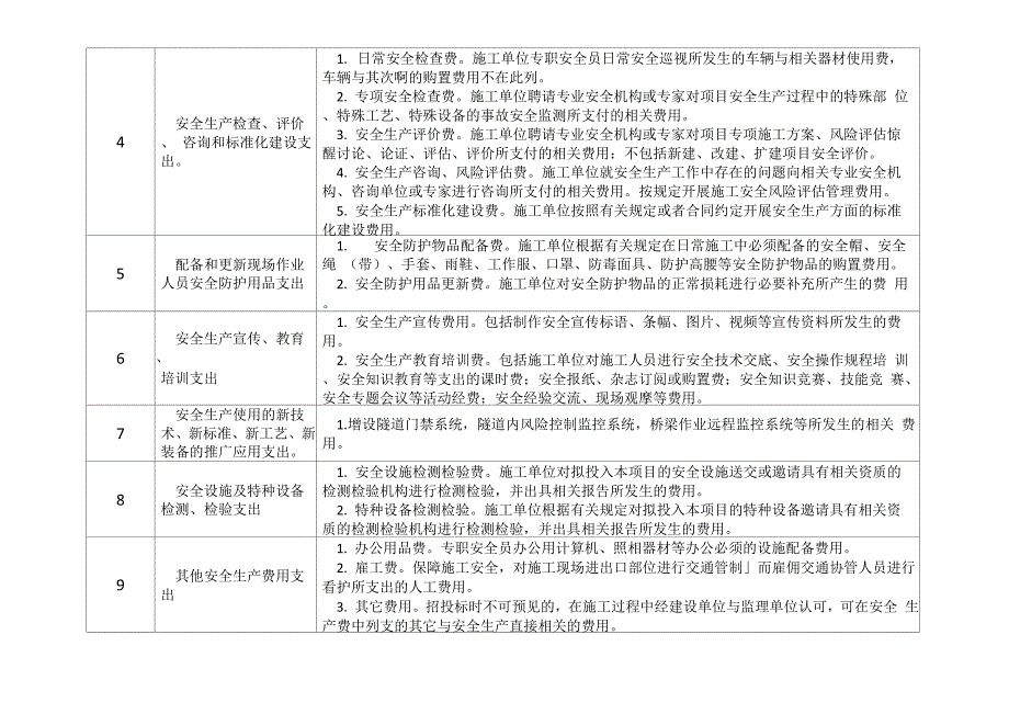 安全费用使用范围_第4页