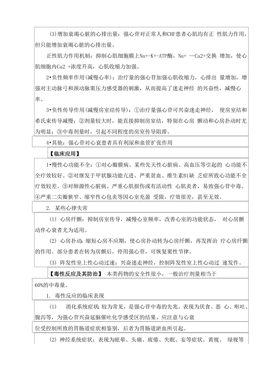 抗慢性心功能不全药_第3页