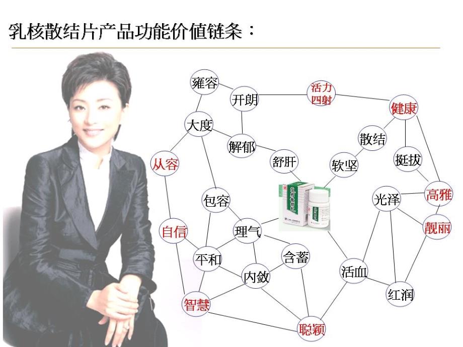 乳核散结片网络传播方案_第3页