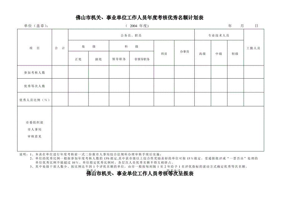 事业单位工作人员年度考核结果审核备案呈报表_第3页