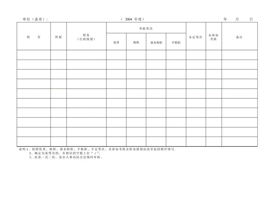 事业单位工作人员年度考核结果审核备案呈报表_第4页