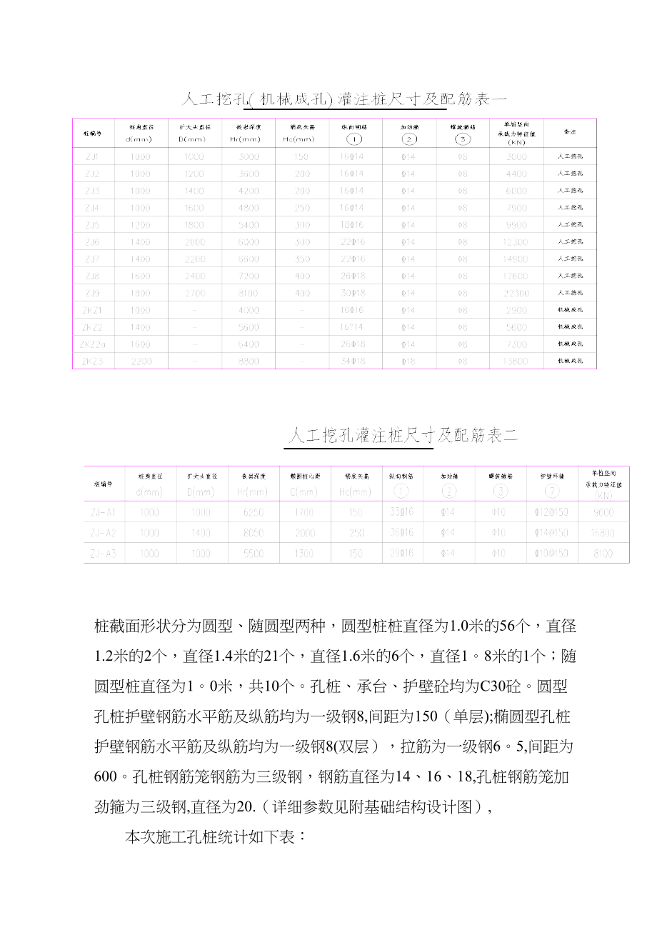 【施工方案】人工挖孔灌注桩专项施工方案(DOC 59页)_第4页