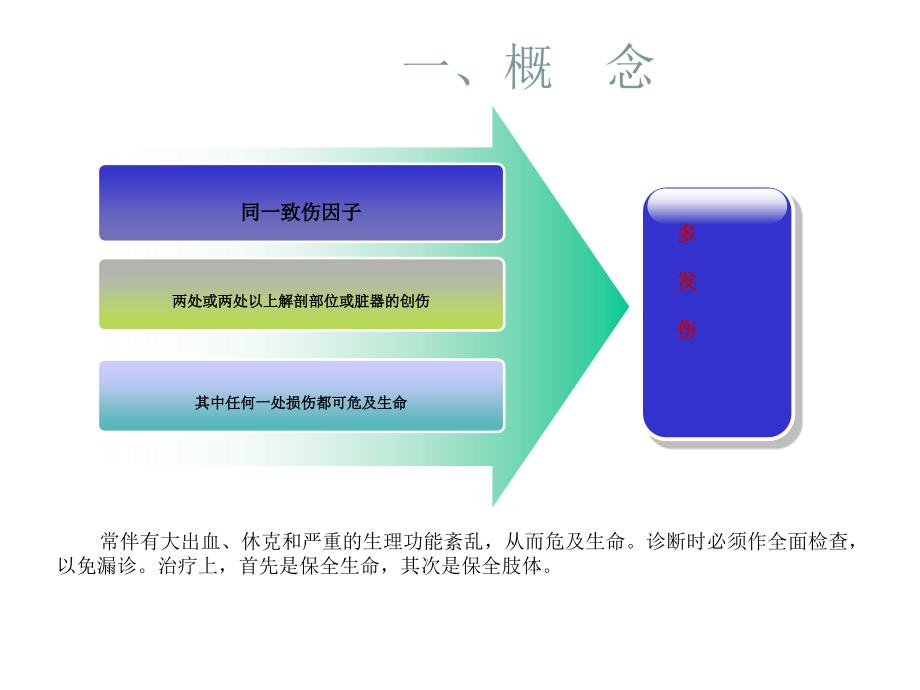 多发伤的急救与护理课件_第3页