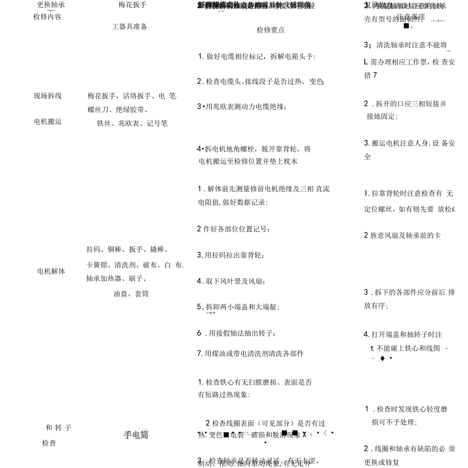 电机拆装流程及注意事项_第1页