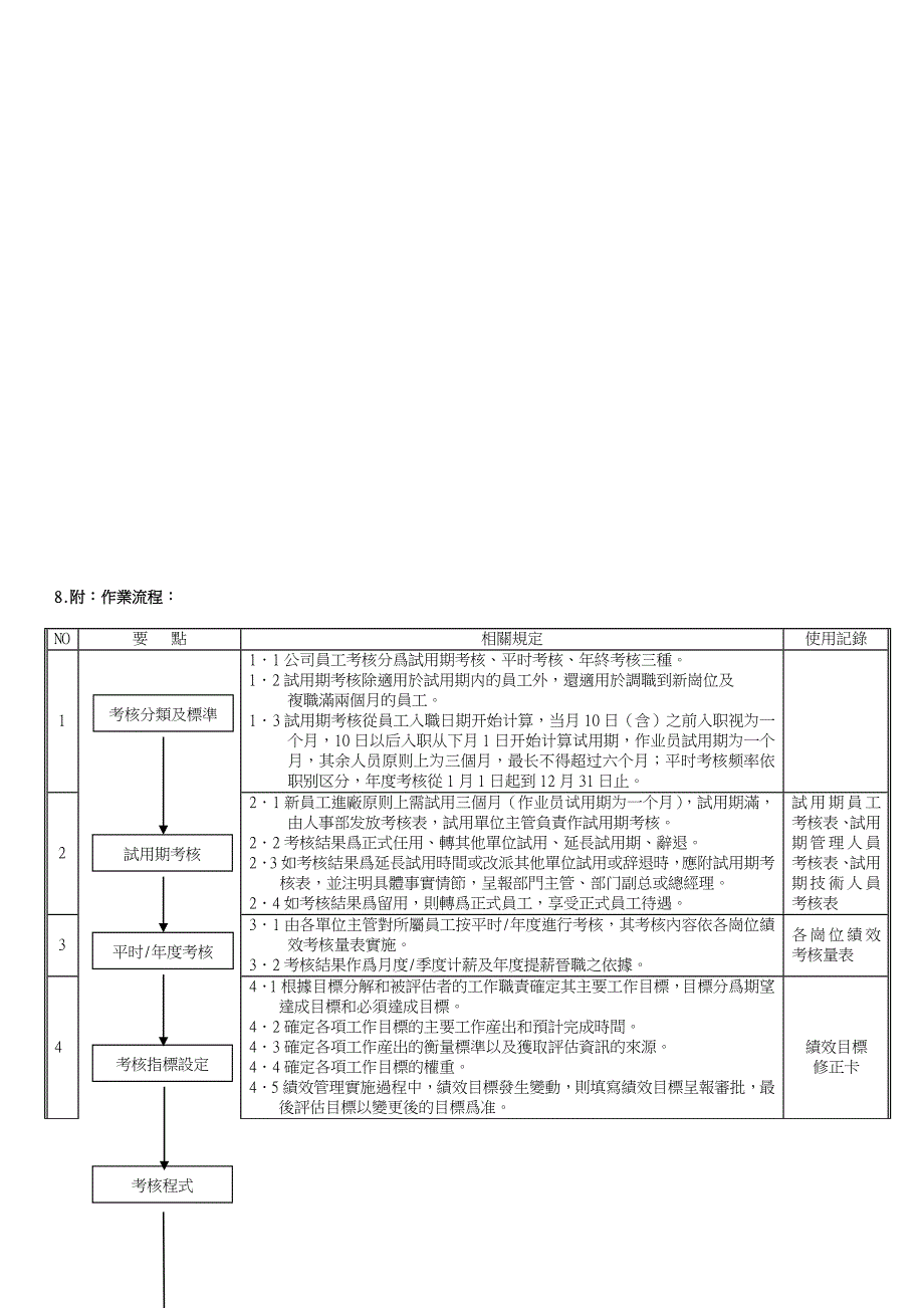 世高绩效管理程序_第4页