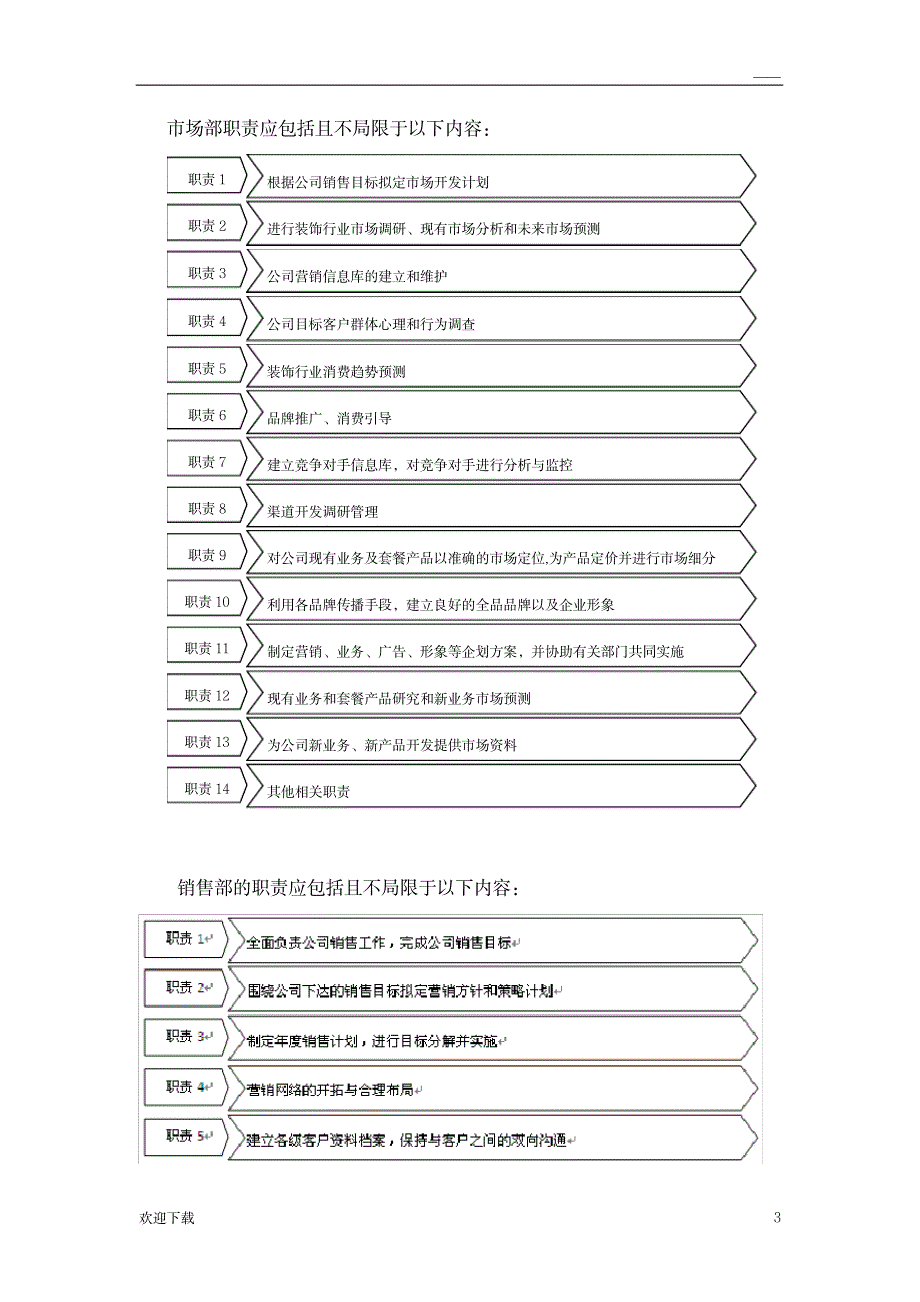 市场部门存在的主要问题及对策分析_人力资源-市场营销_第3页