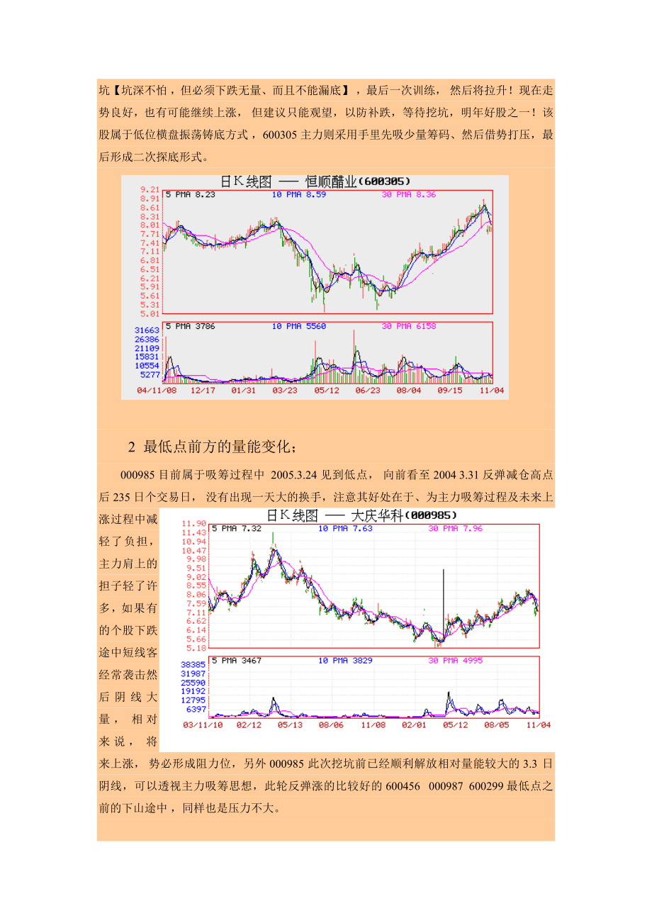 精华资料96如何判断一只股票已经建仓及训练完毕_第2页