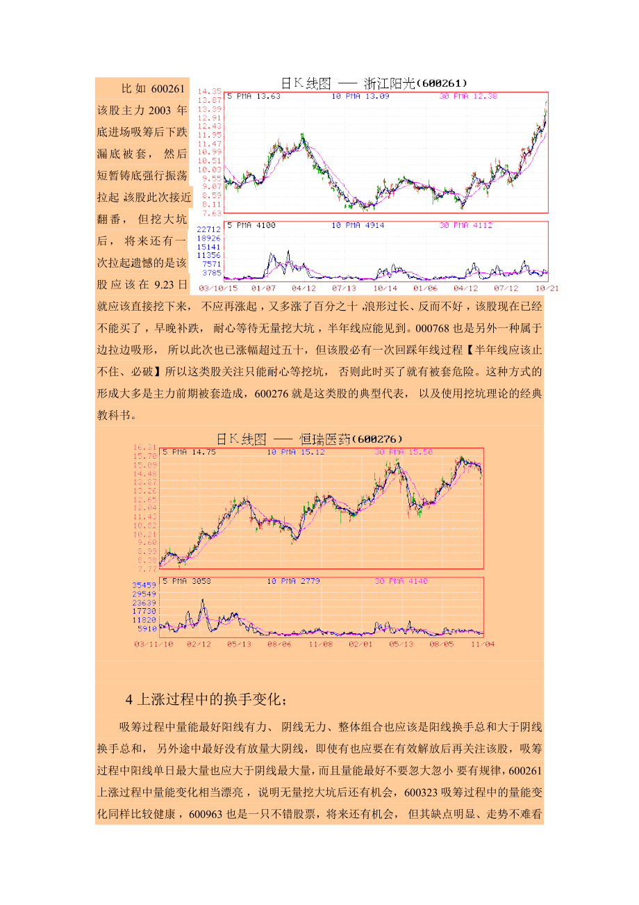 精华资料96如何判断一只股票已经建仓及训练完毕_第4页