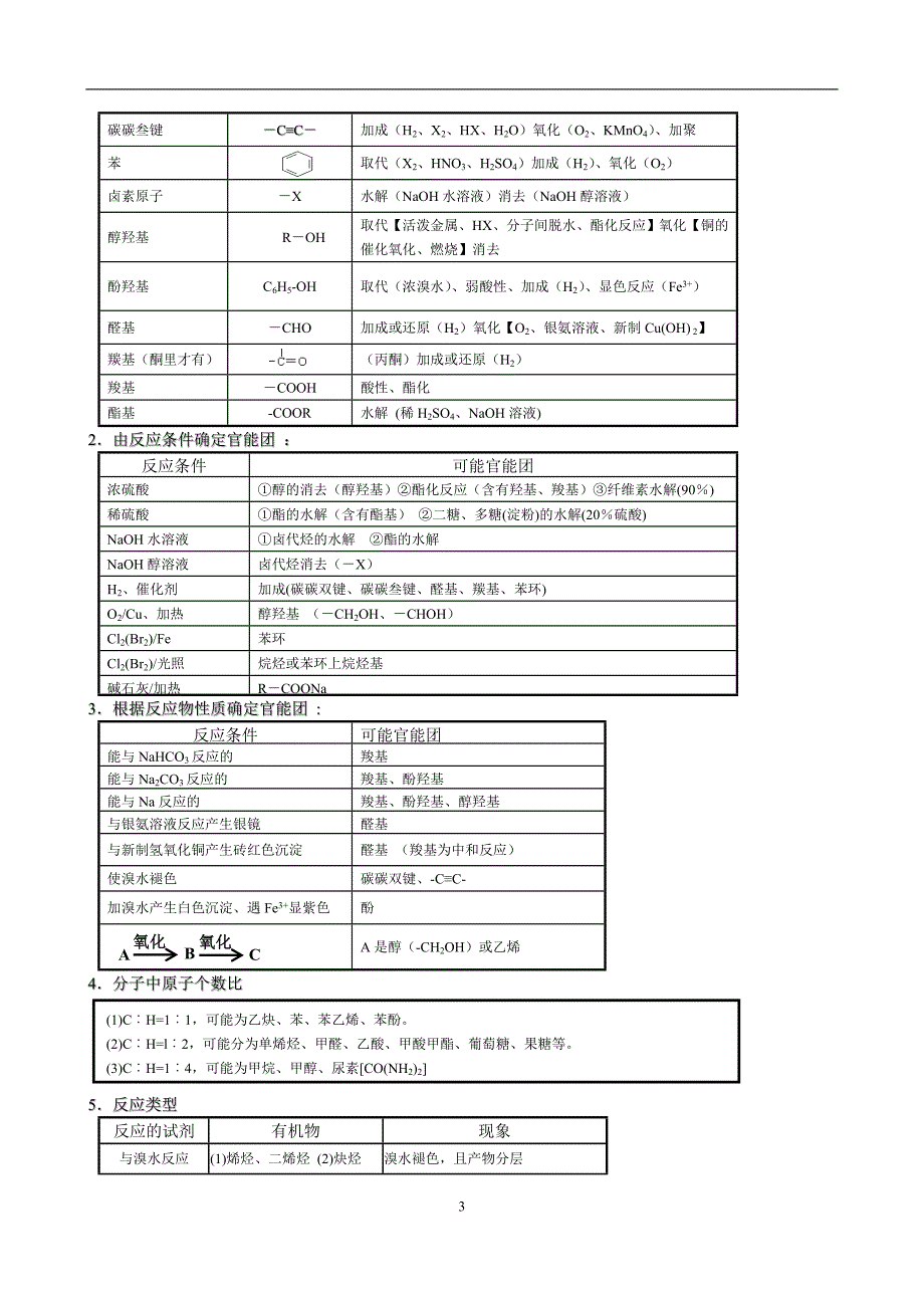 有机化学做题技巧_第3页