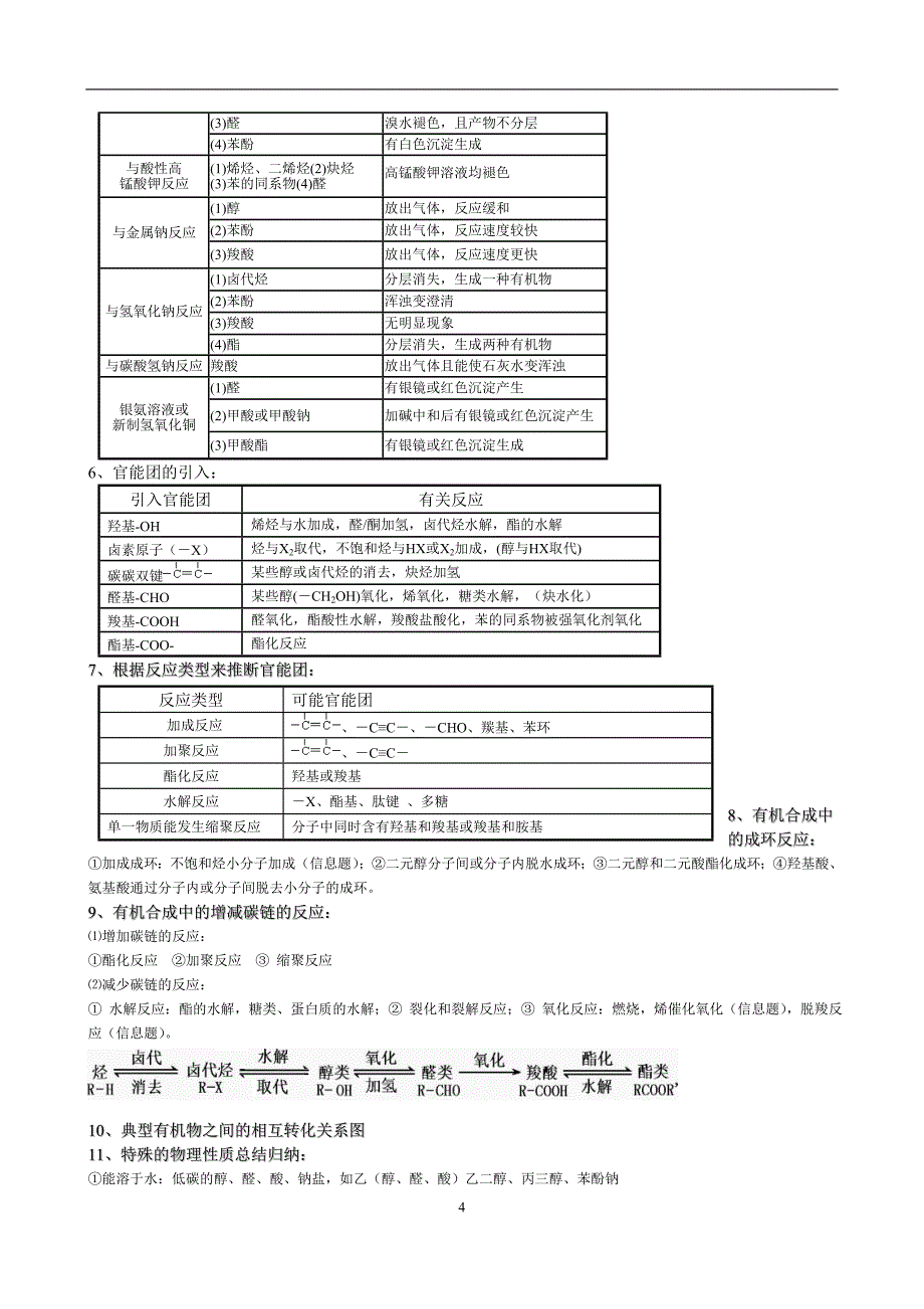 有机化学做题技巧_第4页