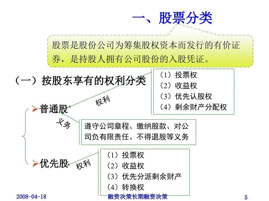 融资决策长期融资决策课件_第5页