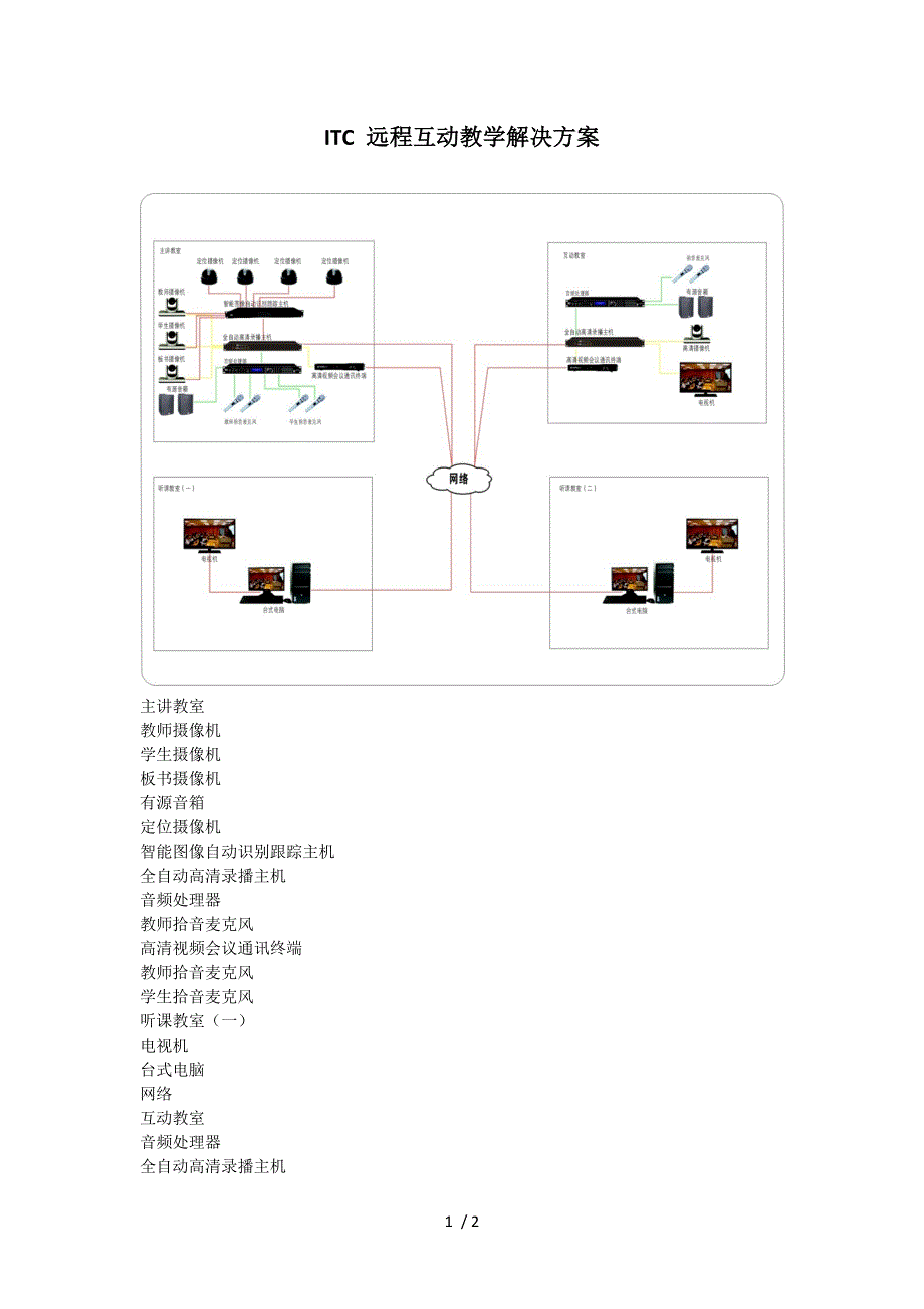 ITC远程互动教学解决方案_第1页