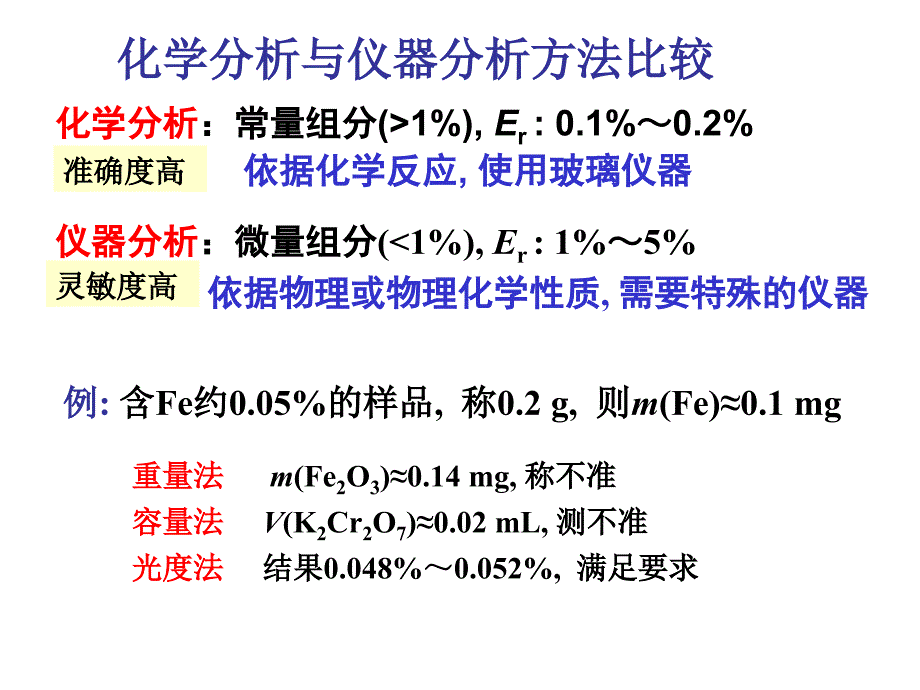 仪器分析紫外可见光谱_第3页