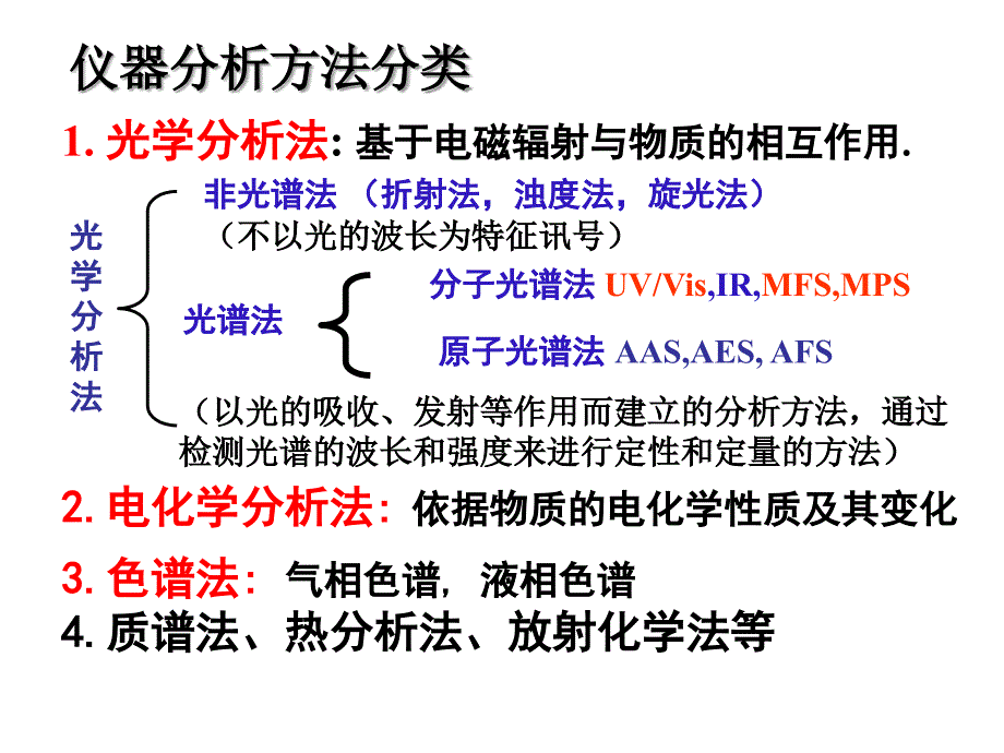 仪器分析紫外可见光谱_第4页