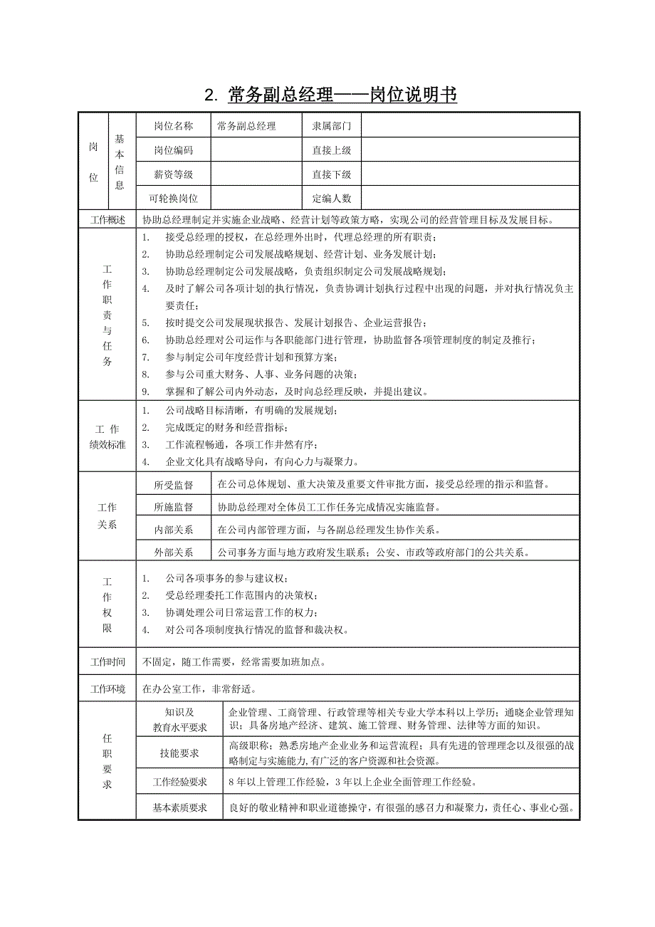 某某房地产公司岗位设置及职责分工说明书_第2页