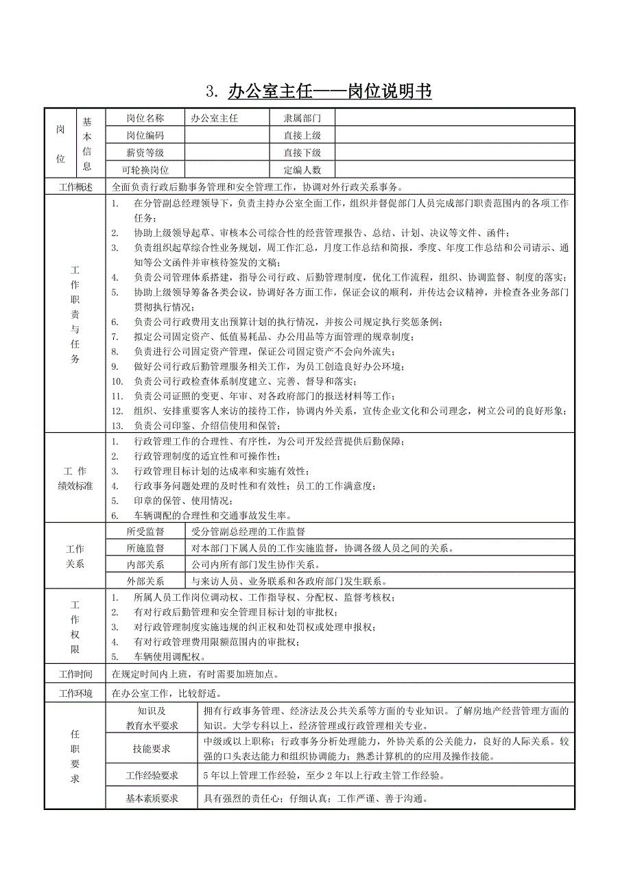 某某房地产公司岗位设置及职责分工说明书_第3页