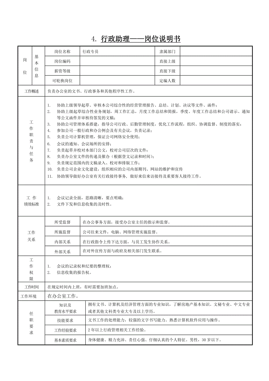 某某房地产公司岗位设置及职责分工说明书_第4页