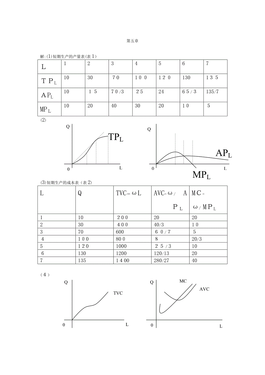 西方经济学第六版答案第五章_第1页