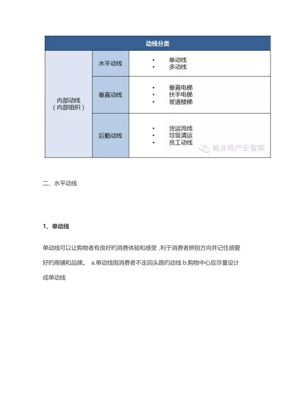 张图详解购物中心动线设计要领_第2页