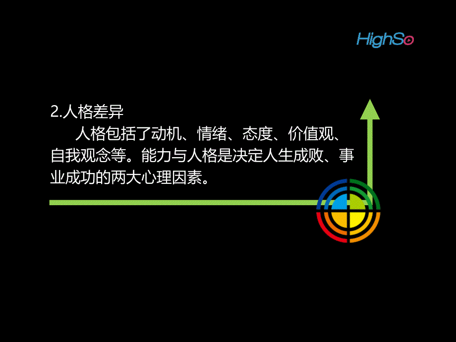 个体心理与行为的分析.ppt_第4页