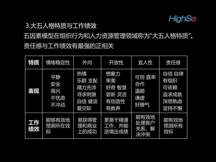 个体心理与行为的分析.ppt_第5页