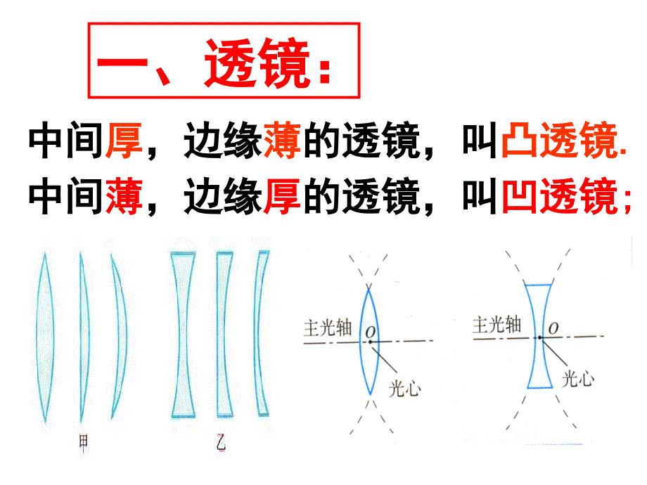 56中考透镜及其应用复习_第2页