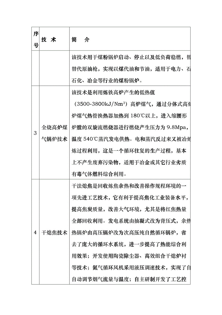 国家鼓励发展的资源节约综合利用和环境保护技术（资源节约部分）cxkd_第2页