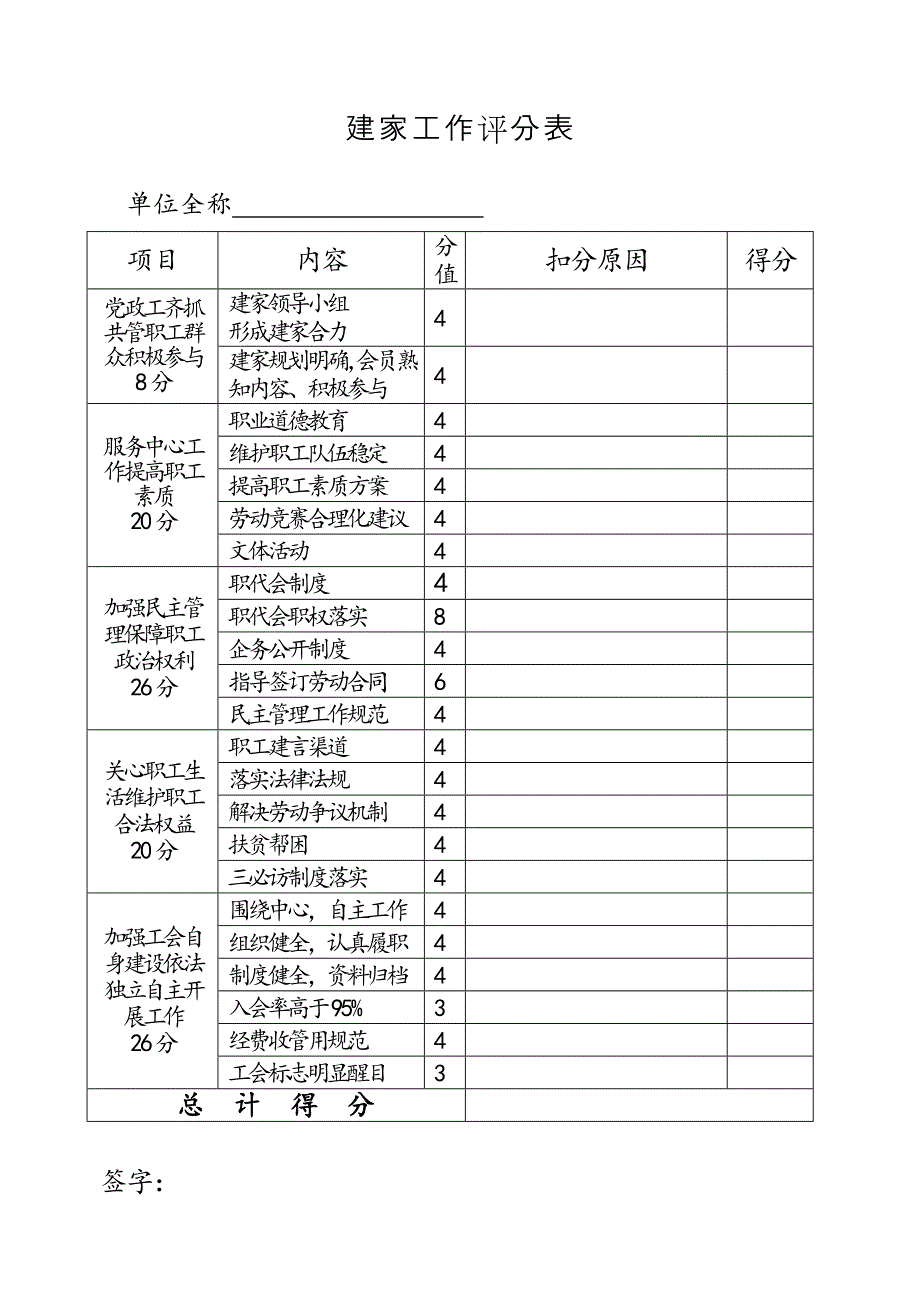 职工之家验收评分表_第1页