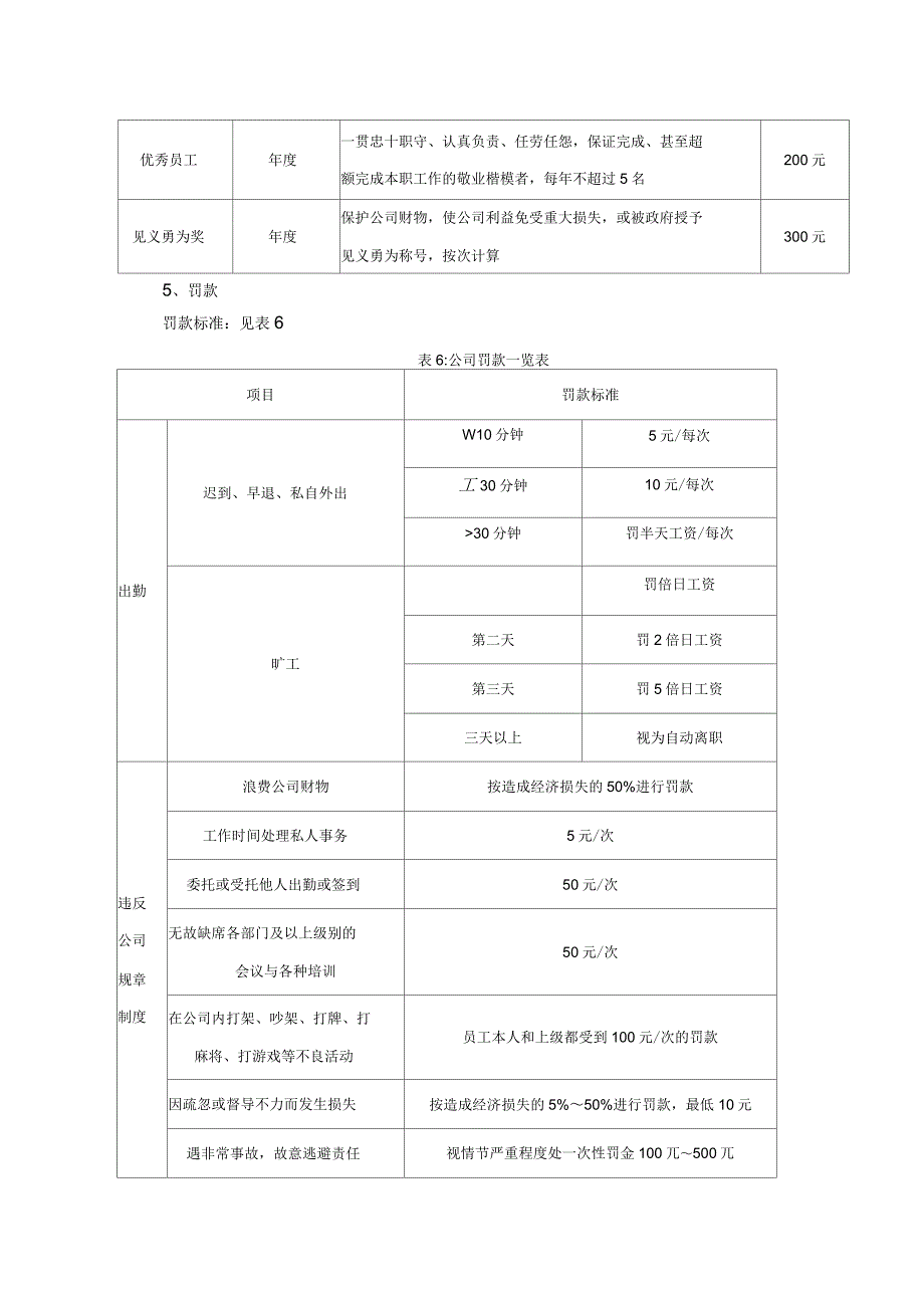 销售部薪酬与绩效管理制度_第4页