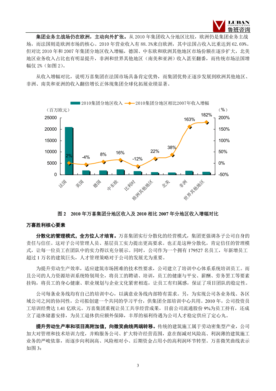 建筑企业品牌之道还有多远-鲁班咨询_第3页