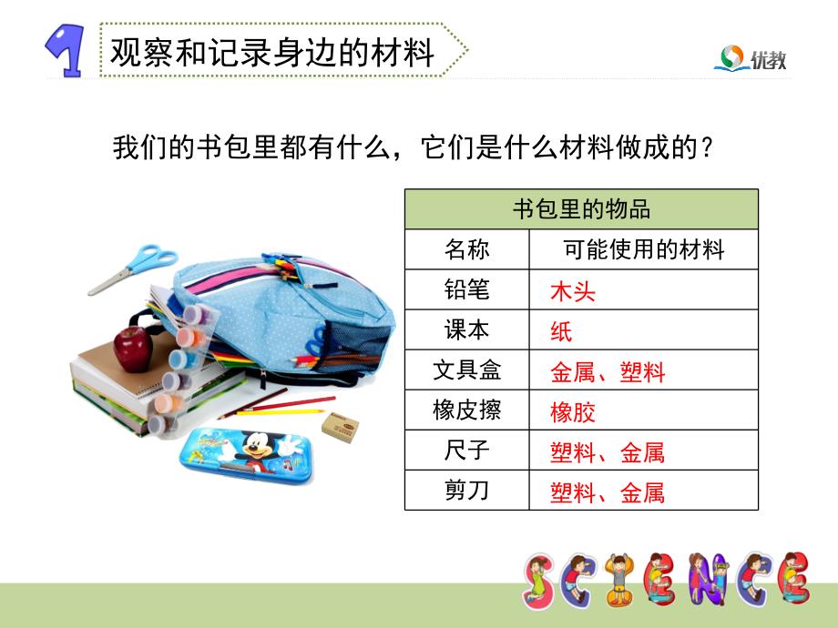 《观察我们周围的材料》教学课件幻灯片_第4页