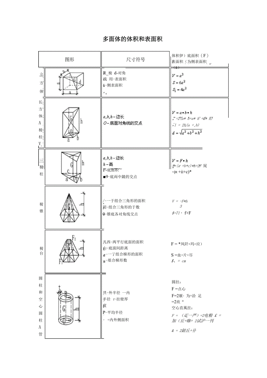 各种面、体积计算公式表格_第1页