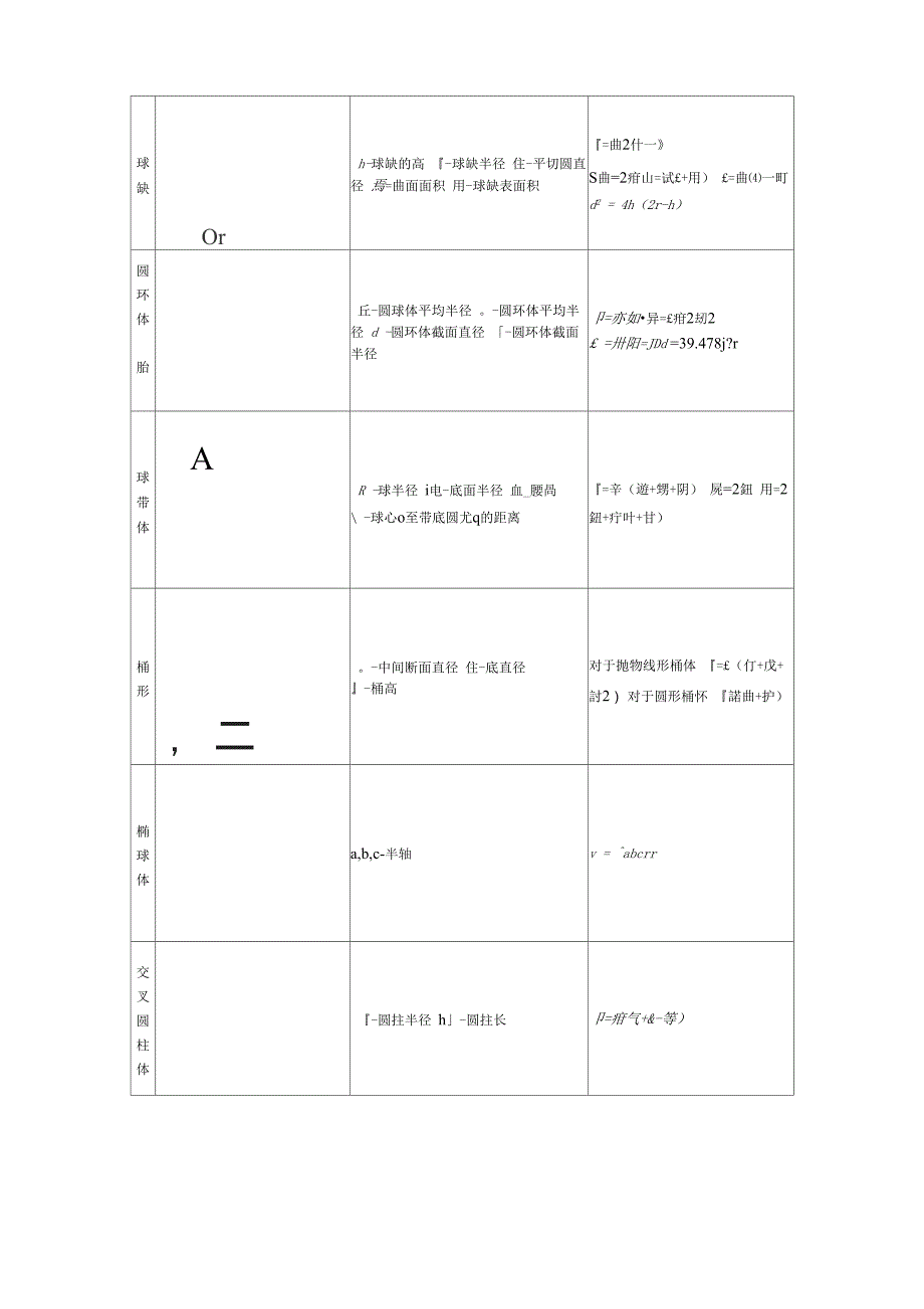 各种面、体积计算公式表格_第3页