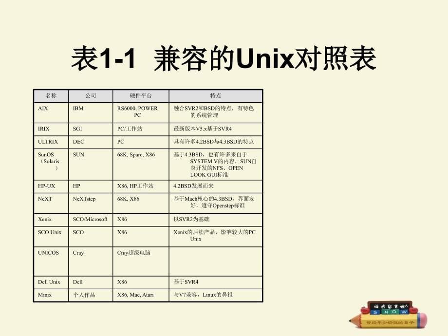 第1章Linux概述_第5页