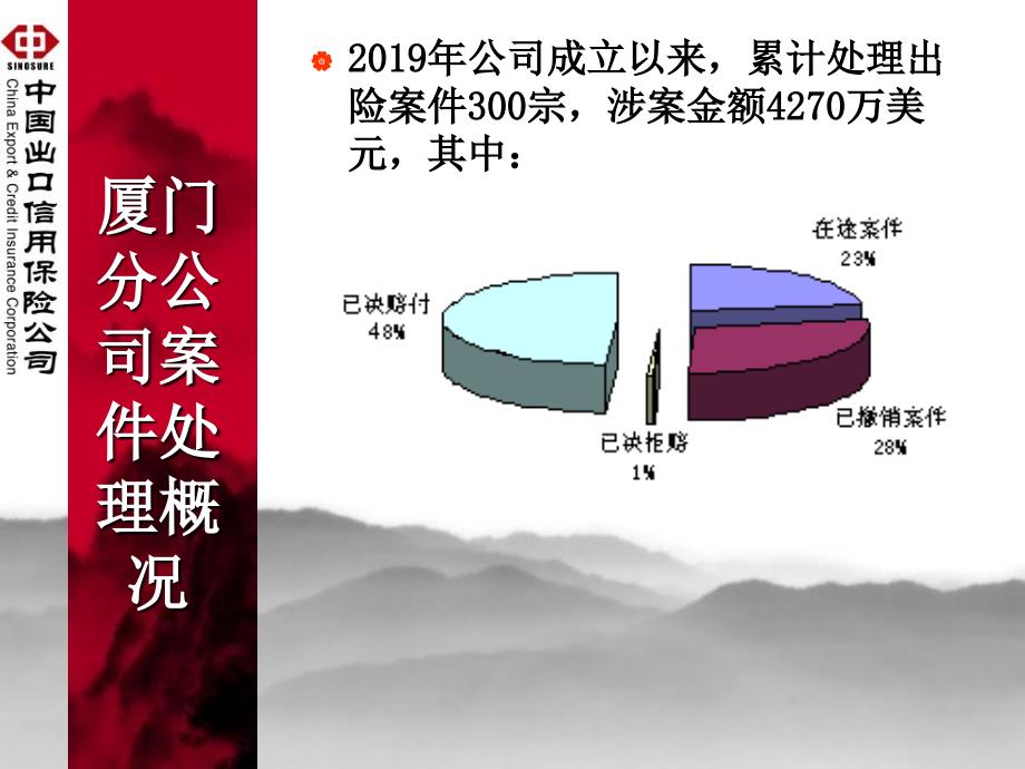 中国出口信用保险公司厦门分公司72课件_第2页