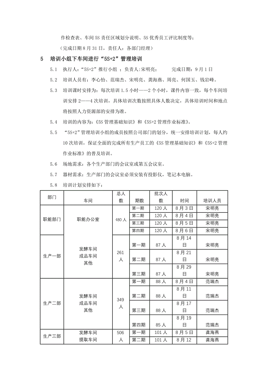 5S+2管理工作推行方案_第4页