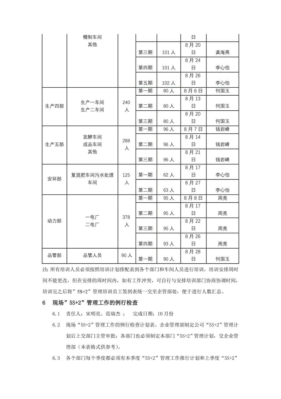 5S+2管理工作推行方案_第5页