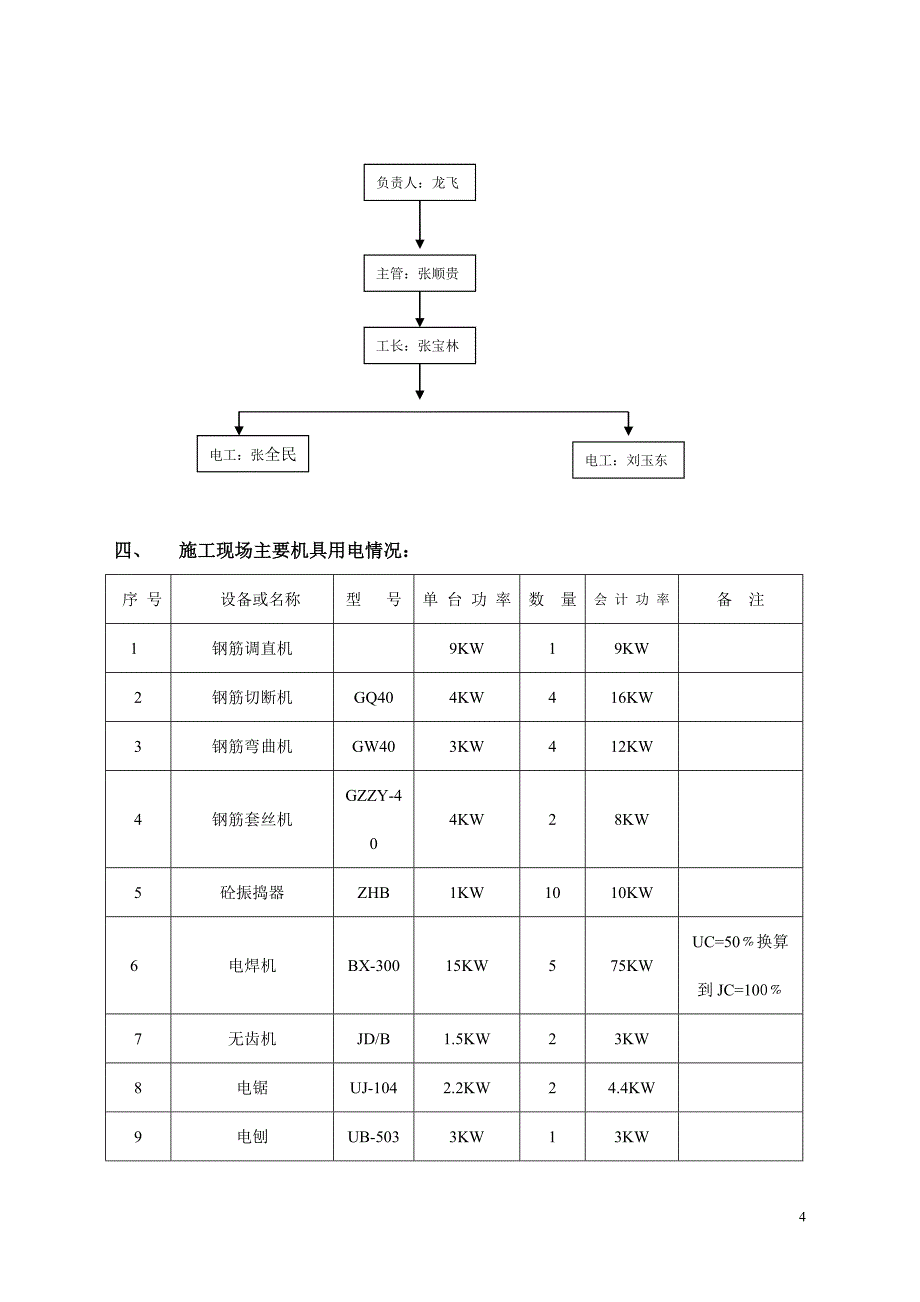 临电施工组织设计方案_第4页