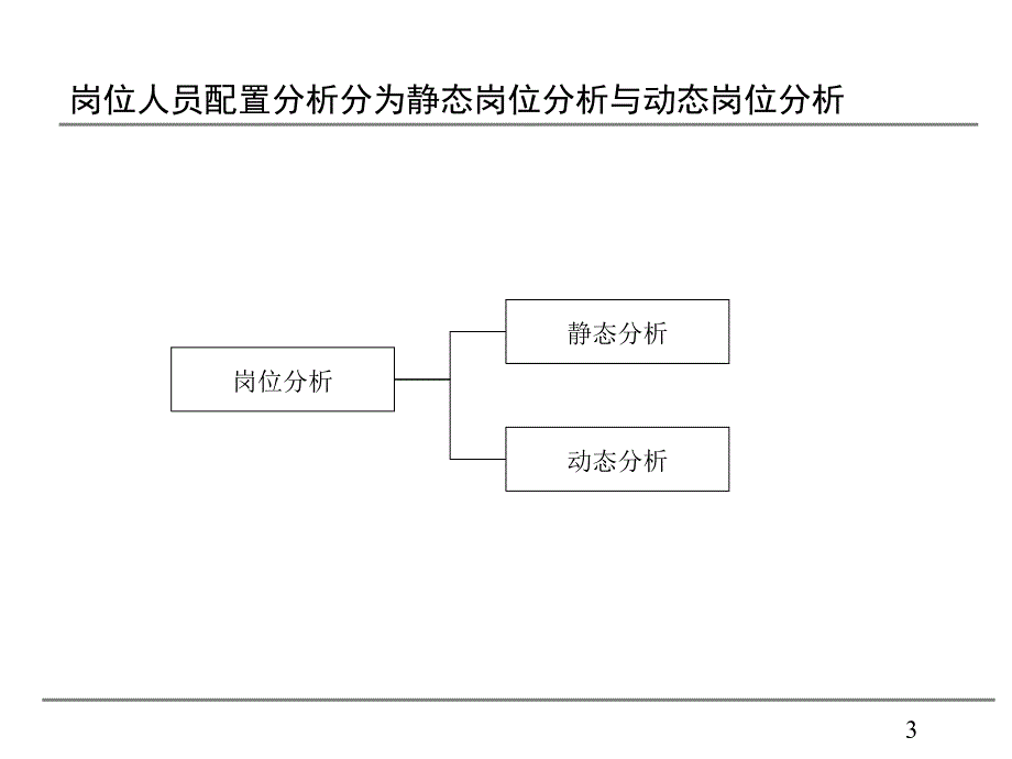 企业岗位优化分析培训ppt课件_第3页