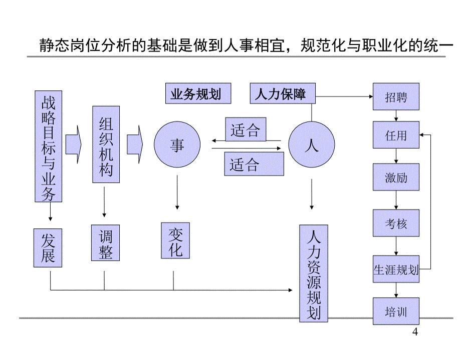 企业岗位优化分析培训ppt课件_第4页