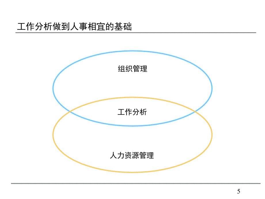 企业岗位优化分析培训ppt课件_第5页