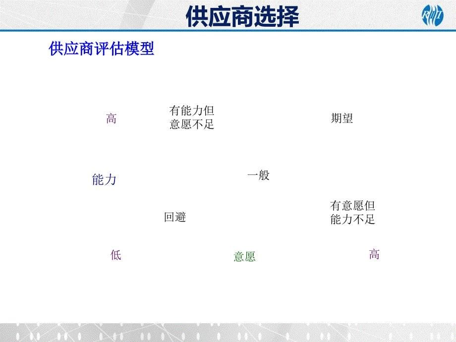 3供应商选择与管理_第5页